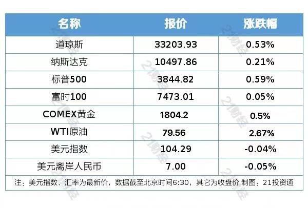 沪深交易所推出2023年度“组合式”降费措施