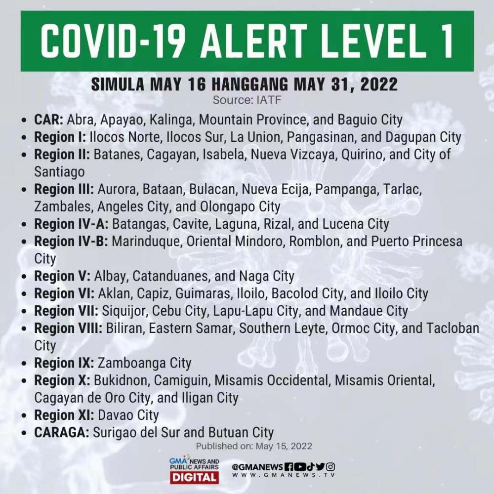 菲律宾首都区等80个地区五月下旬继续实施一级警戒