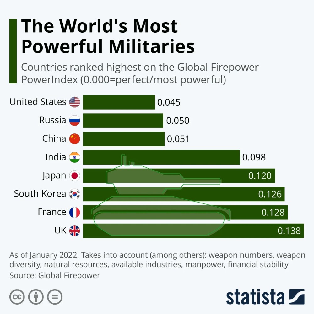 菲律宾军事能力有多强？ 全球排名第51！