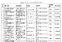 贵州省通信管理局1月依法查处15家违法违规备案网站，清理空壳备案2072个
