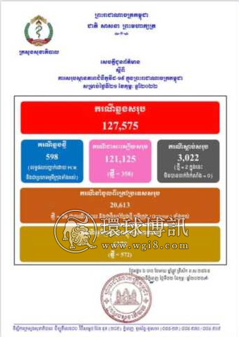 柬埔寨新增598例奥密克戎病例 其中本土病例572例