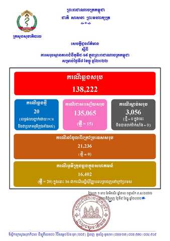 柬埔寨昨日新增20例确诊