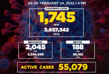 菲律宾新增确诊病例1745例